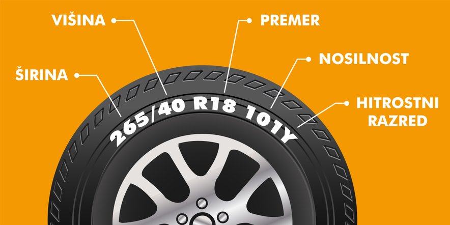 Oznake na pnevmatiki: 265/40 R18 101Y