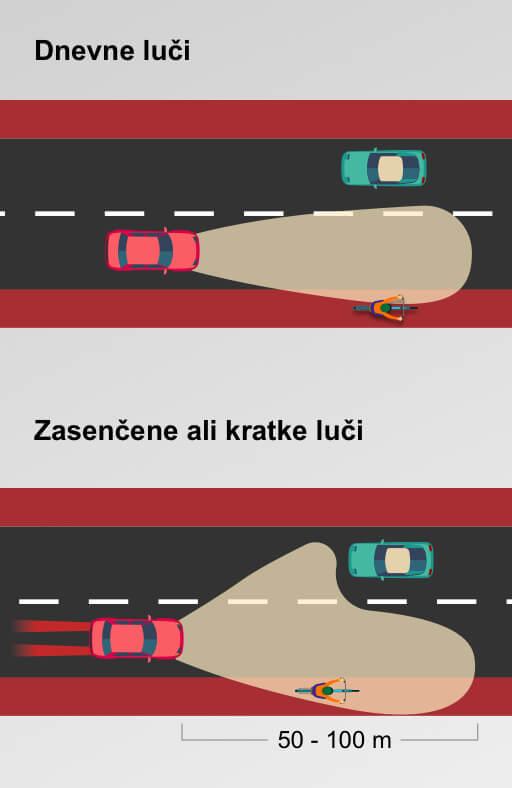 Dnevne proti zasenčenim — doseg 50–100 m